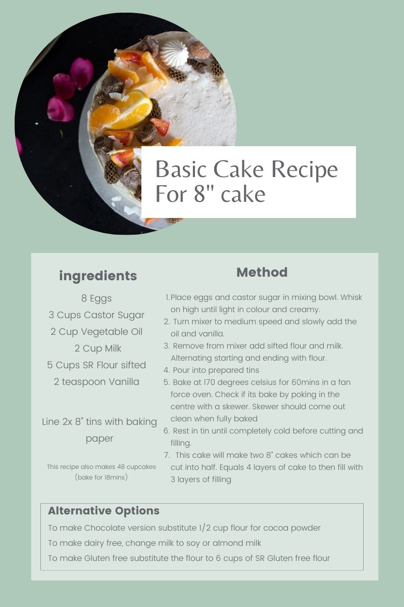 Basic Cake Recipe